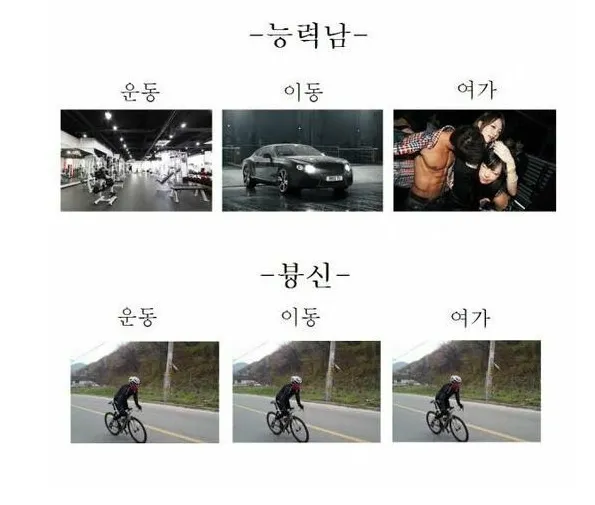 자전거갤 영구차단짤