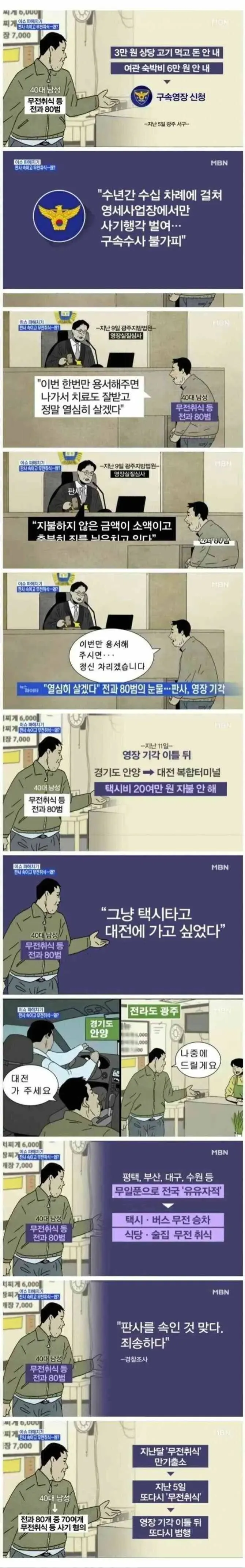 “열심히 살겠다” 전과 80범의 눈물 [57
