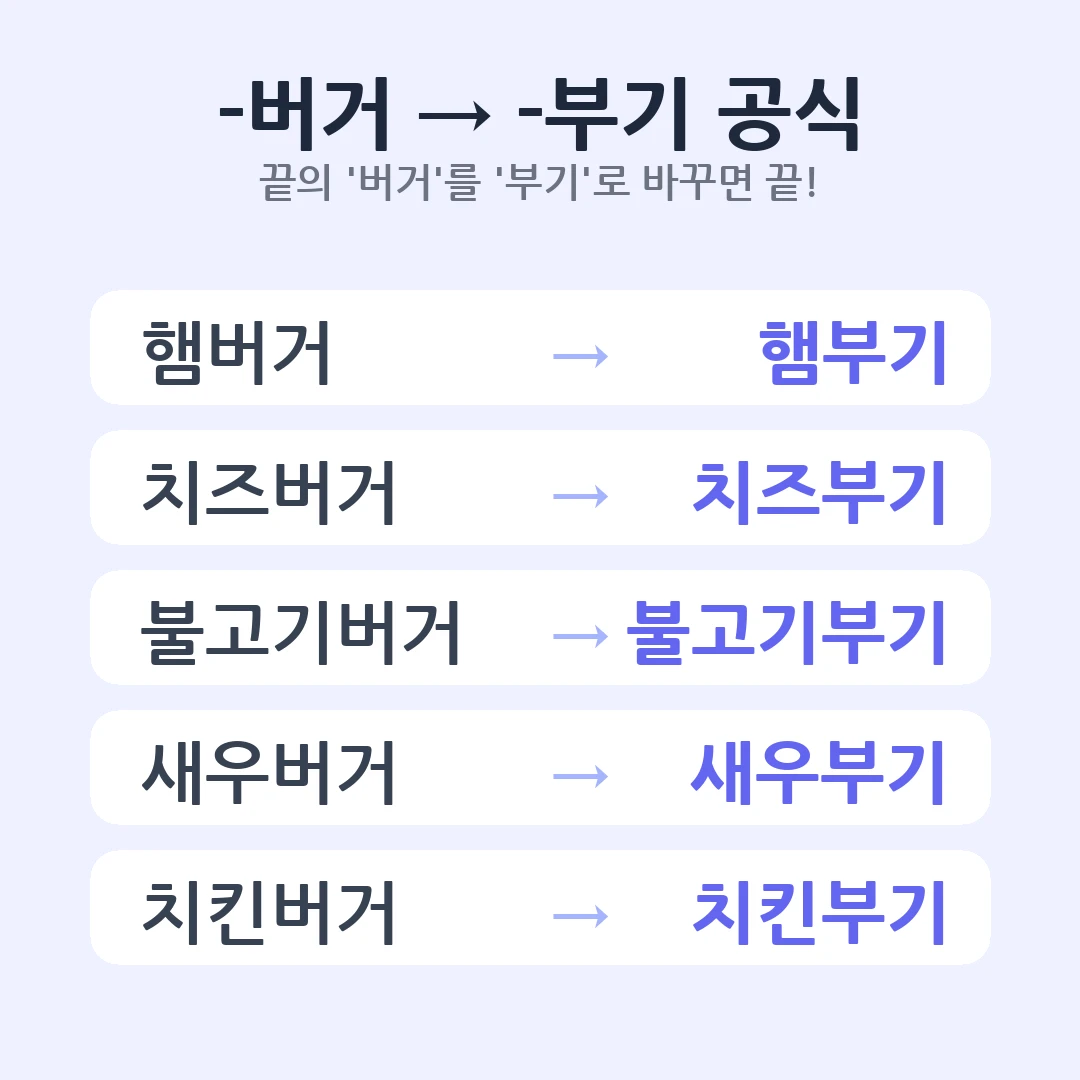 끝의 ‘버거’를 ‘부기’로 바꾸는 변환 공식