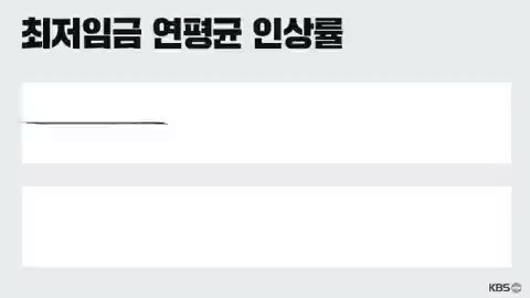 최저임금 연평균 인상률 박근혜 문재인 정부 비교 수식 경제 통계 팩트
