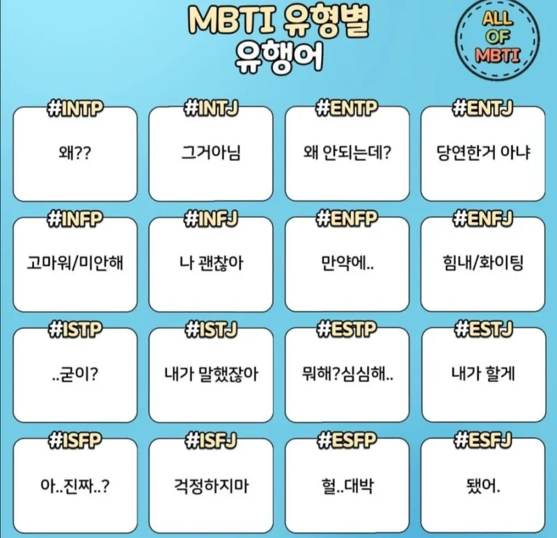 #MBTI MBTI 유형별 유행어 말버릇 성격 특징 공감 짤 정리