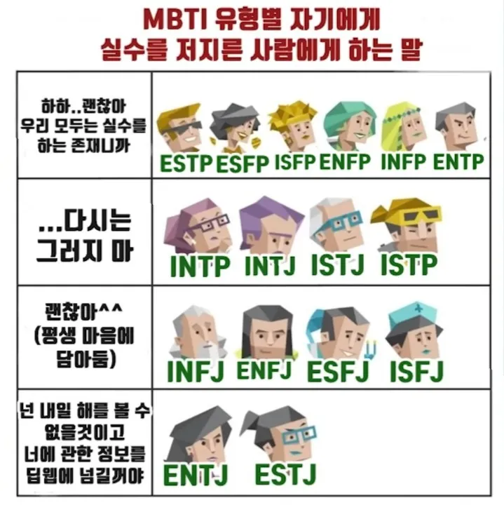 MIBT MBTI 유형별 실수 반응 특징 뒤끝 복수 공감 성격 짤