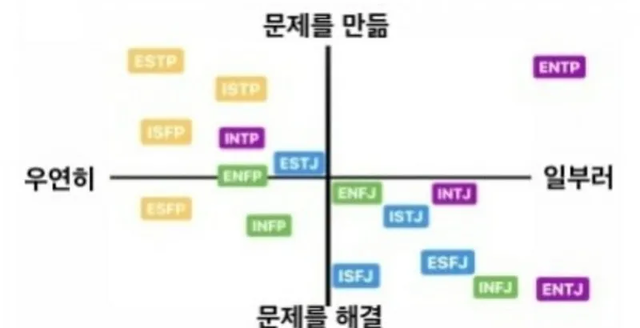 MBTI 성격 유형 취향 mbti짤 mbti짤방 mbti타입