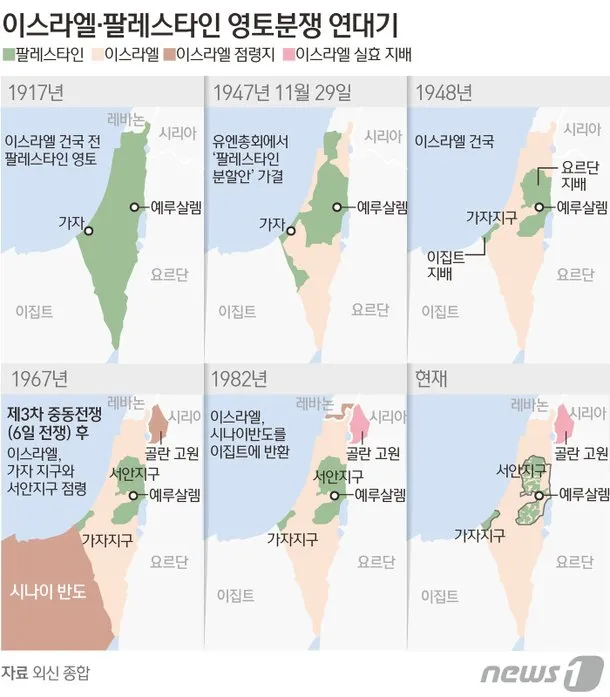 팔레스타인 지도