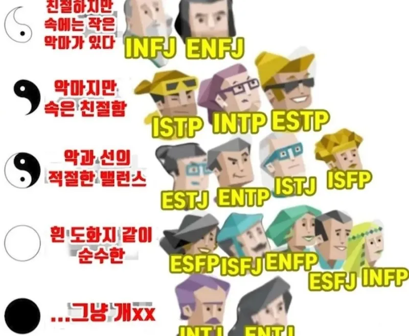 MBTI 성격유형 특징 인성 분류 선과악 순수 악마 공감 팩폭