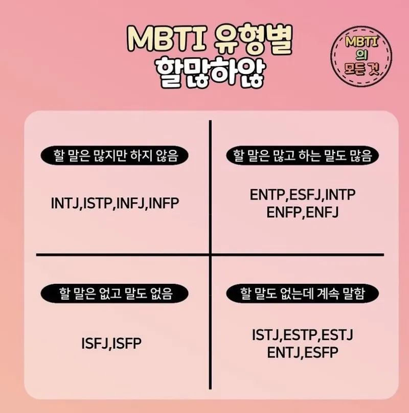 #MBTI MBTI 유형별 할많하않 말하기 스타일 성격 특징 공감 짤