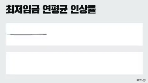 최저임금 연평균 인상률 박근혜 문재인 정부 비교 수식 경제 통계 팩트