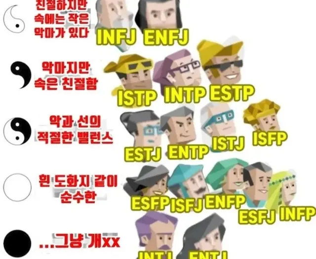 MBTI 성격유형 특징 인성 분류 선과악 순수 악마 공감 팩폭