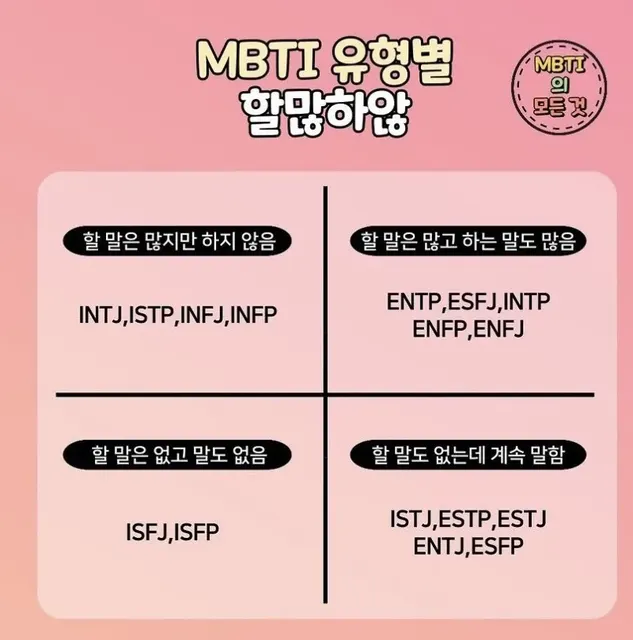 #MBTI MBTI 유형별 할많하않 말하기 스타일 성격 특징 공감 짤