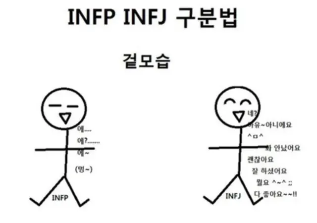 INFP INFJ MBTI 인프피 인프제 구분법 차이 공감 멍때리기 사회생활