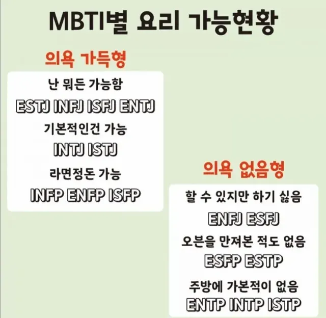 MBTI 요리 실력 가능 현황 성격 유형 특징 공감 짤